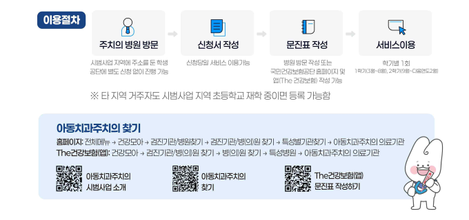 아동치과주치의 이용절차 (서울시)