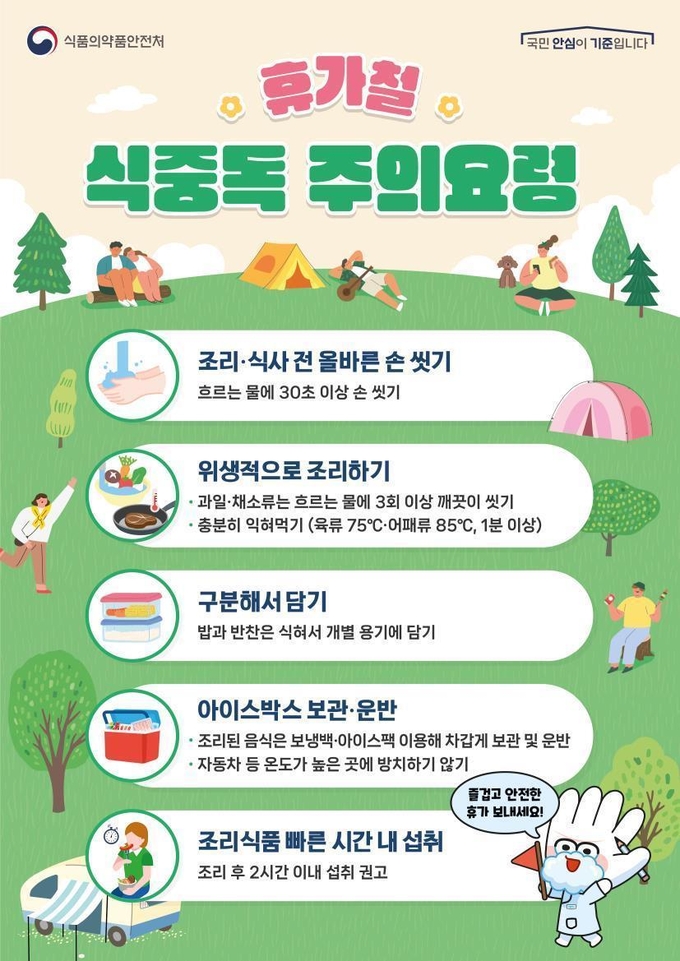 휴가철 식중독 주의요령 (경기도)