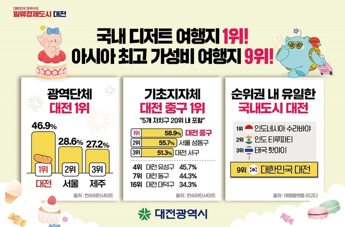 안내문 (대전시)