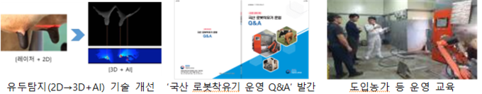 국산 로봇착유기 추진현황 (농촌진흥청 제공)