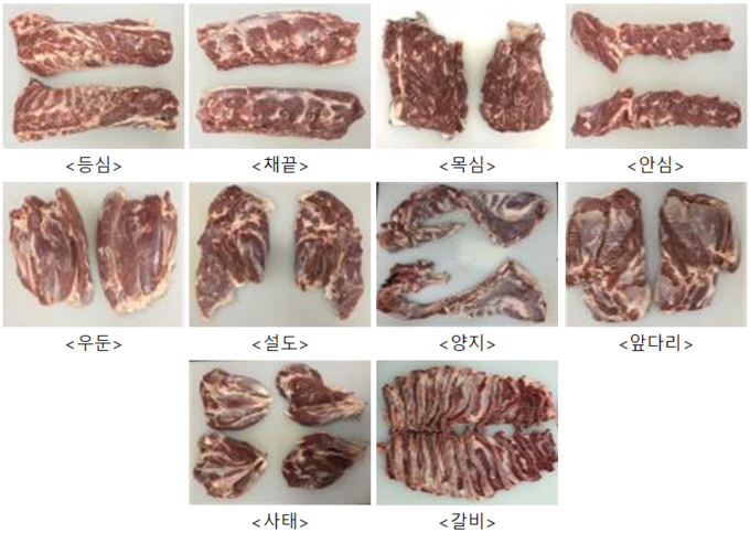 염소고기의 부위 (농촌진흥청 제공)