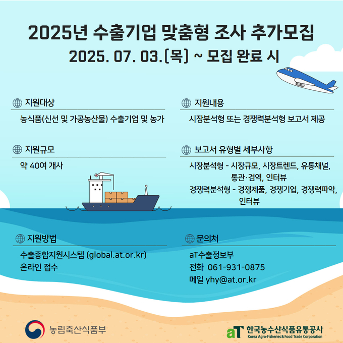 2025년 수출기업 맞춤형 조사 사업 추가모집 공고 (한국농수산식품유통공사 제공)