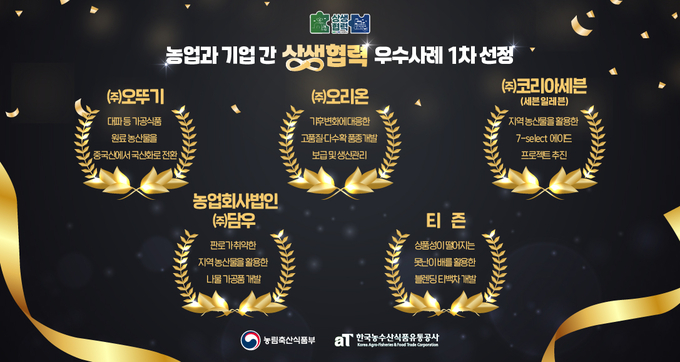 2025년 농업과 기업간 상생협력 우수사례 1차 선정결과 (한국농수산식품유통공사 제공)