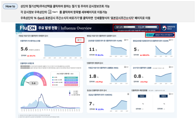 플루온 FluON 대표화면 (질병관리청 제공)