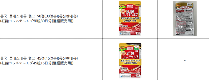 2024년 3월 일본 고바야시제약의 ‘붉은누룩(홍국)’ 건강보조식품 섭취로 사망자가 발생하자, 오사카시는 해당 제품 5종을 회수 조치했다. 오사카시가 회수에 나선 고바야시제약 ‘붉은누룩’ 건강보조식품 5종.