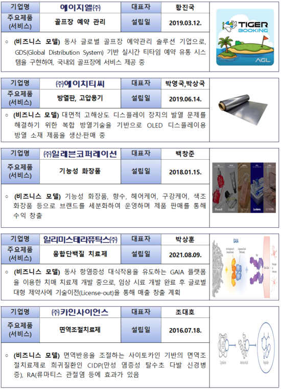 최종선정기업 (중소벤처기업부 제공)