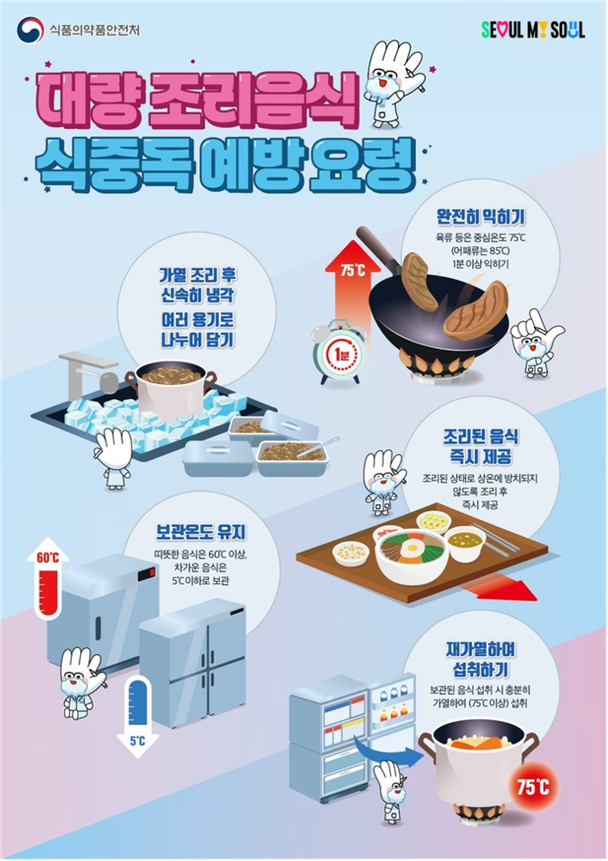 식중독 예방 안내 (서울시)