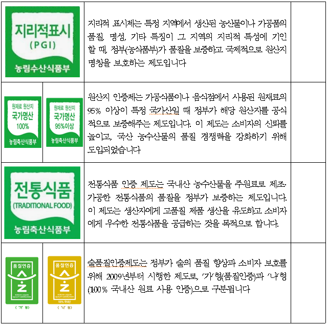 국가인증제도 (국립농산물품질관리원 전남지원 제공)