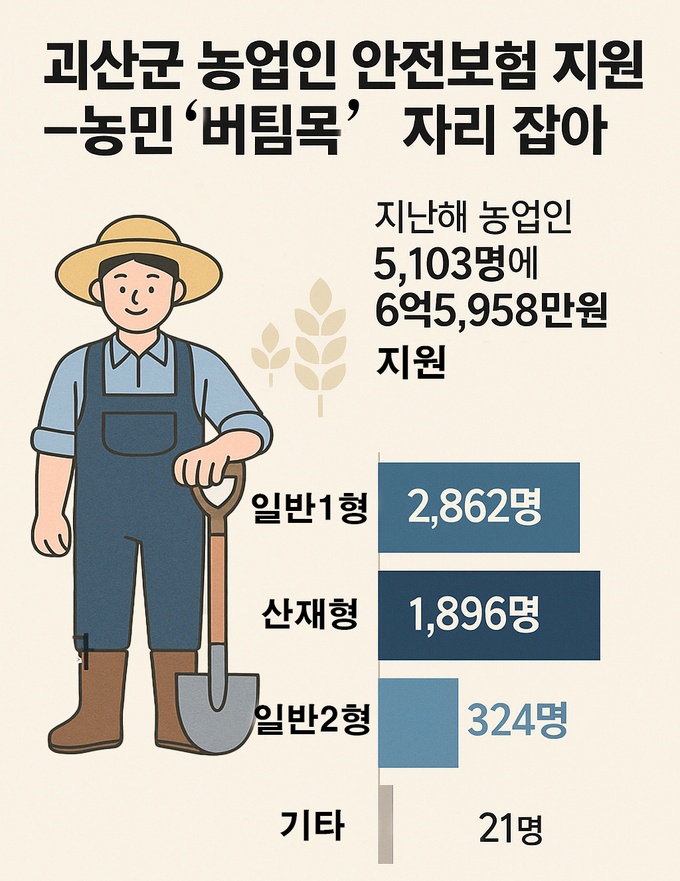 홍보물 (괴산군)