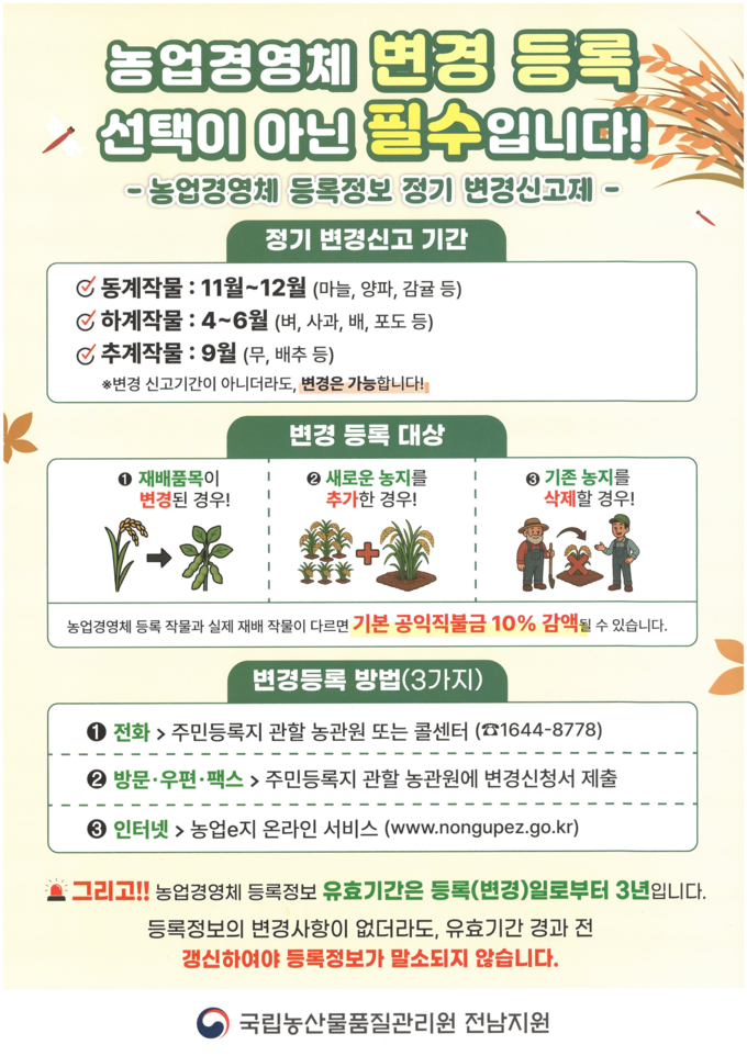 농업경영체 변경등록 (국립농산물품질관리원전남지원 제공)