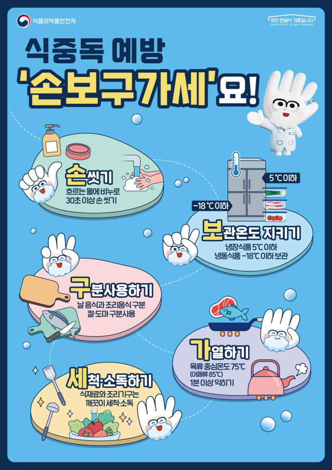 식중독 예방수칙 '손보구가세' (식품의약품안전처 제공)