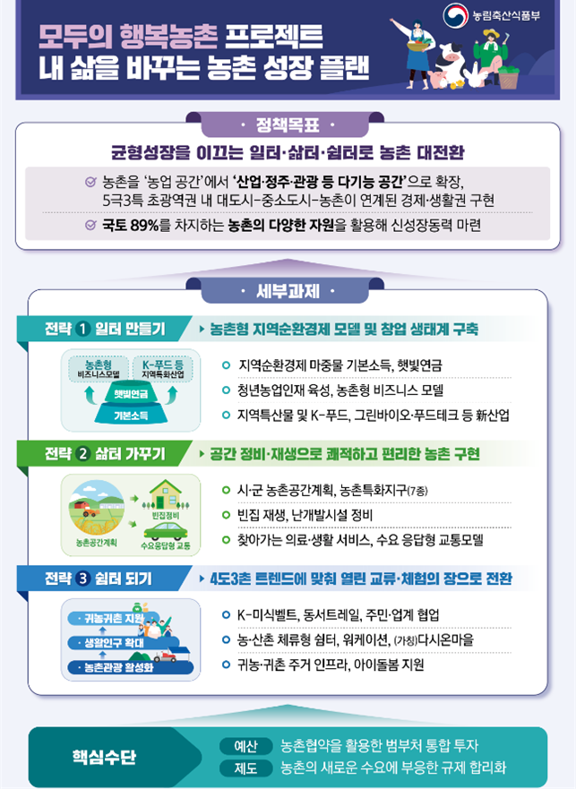 모두의 행복농촌 프로젝트 (농림축산식품부 제공)