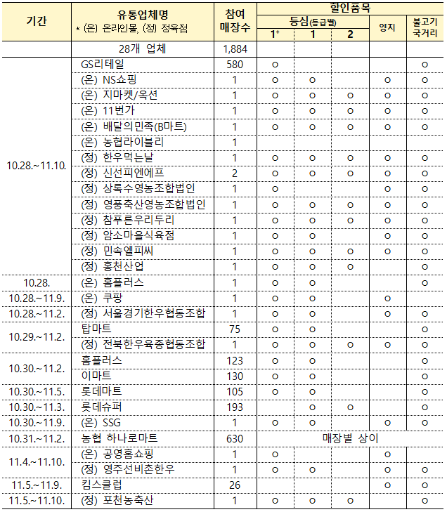 한우먹는날 맞이 온오프라인 매장별 한우 할인행사 (농림축산식품부 제공)