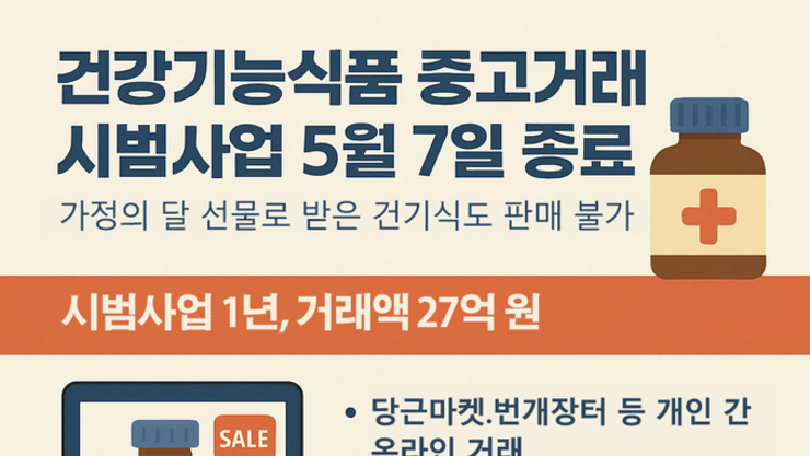 가정의달 선물 못 판다…건강기능식품 중고거래, 5월 7일 종료