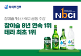 하이트진로, '테라.참이슬' 국가브랜드경쟁력지수 1위 수상