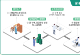 “아카시아꿀? 아닙니다, 아까시꿀입니다” 농진청, 국산 꿀 바로 알리기 박차
