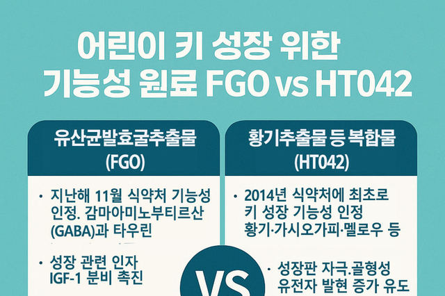 정관장·동아제약 진입에 ‘지각변동’…종근당 키 성장 독주 위기