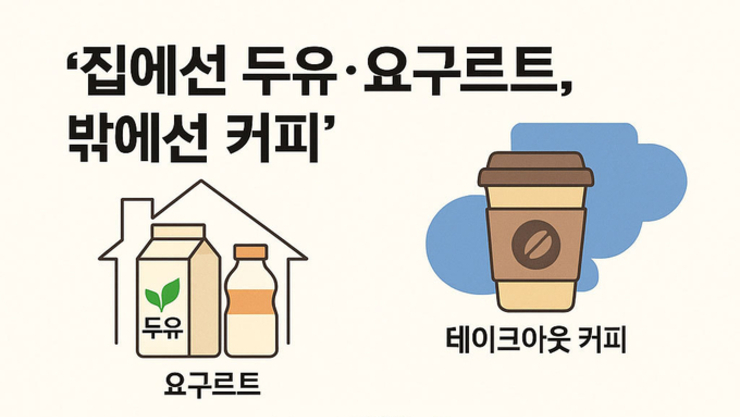 “집에선 두유·요구르트, 밖에선 커피”…바뀐 음료 소비 지도