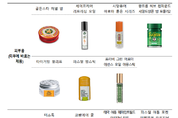 허브 오일 쓰시나요?…알레르기 성분 숨겨지고 멘톨은 ‘최대 84.8’