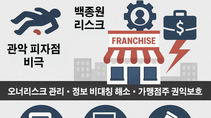 살인 사건·백종원 리스크까지…국회, 가맹법 칼 뺐다
