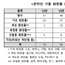 “온라인서 산 향수, 알고 보니 짝퉁?”…가품 화장품 피해 급증