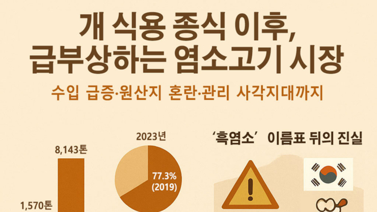개 식용 종식 후 ‘염소고기’ 급부상…자급률 추락·이력 관리 ‘구멍’