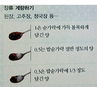 숟가락으로 계량하게 표기되어 있어 복잡하지 않다